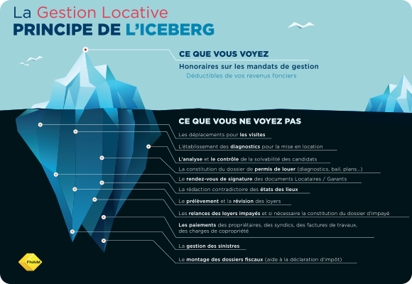 banner gestion locative